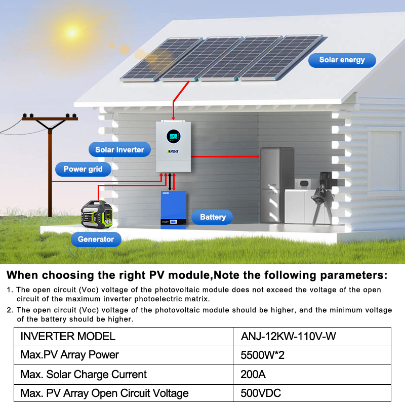 ANENJI 분리형 단상 120V/240V 12KW 하 - Drone Solar Charger 리뷰 및 가격